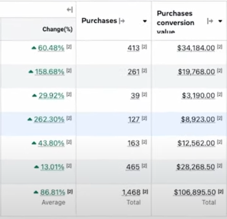 Revenue Growth